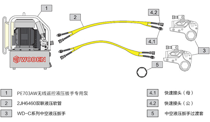 PE703AW無(wú)線遙控液壓電動(dòng)扳手專用泵選型一拖二配置
