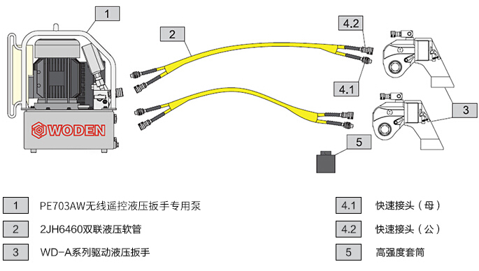 PE703AW無(wú)線遙控液壓電動(dòng)扳手專用泵選型一拖二配置